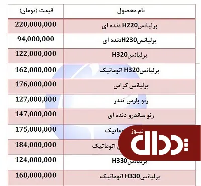 جدول/ قیمت محصولات پارس خودرو در بازار