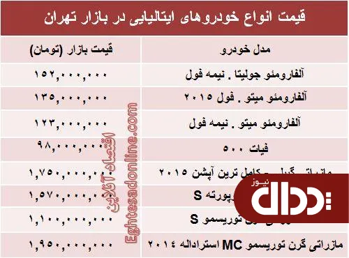 جدول/ قیمت روز انواع خودروهای ایتالیایی در بازار
