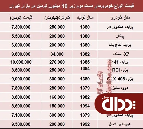 جدول/  با ۱۰ میلیون چه خودرویی بخریم