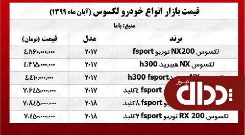 لکسوس چند خرید و فروش شد؟ +جدول