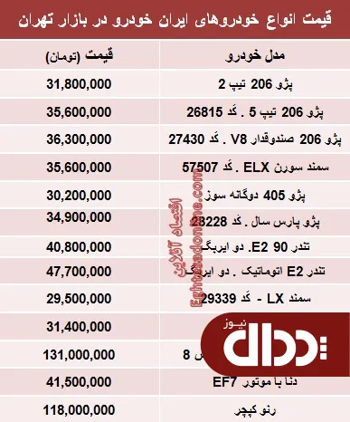 جدول/ قیمت‌ محبوب‌ترین‌های ایران خودرو