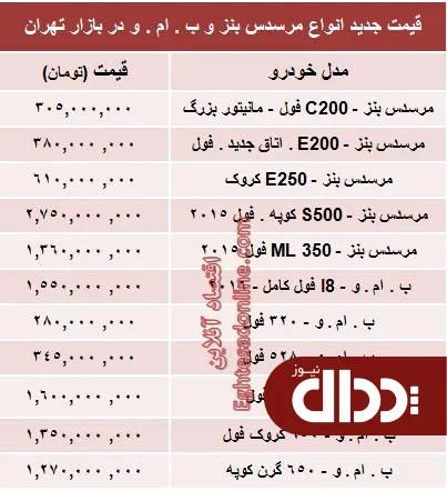 جدول/ جدیدترین قیمت انواع بنز و ب ام و