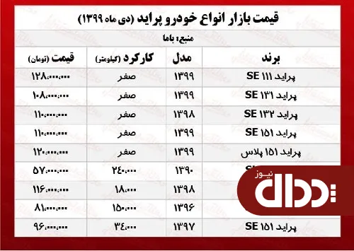 پراید در بازار چند معامله شد +جدول