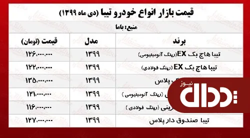 جدول/ قیمت تیبا صندوق دار در بازار آزاد