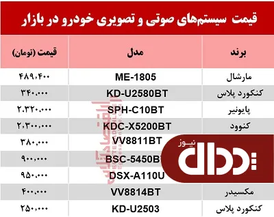 جدول/ نرخ سیستم صوتی و تصویری خودرو در بازار؟