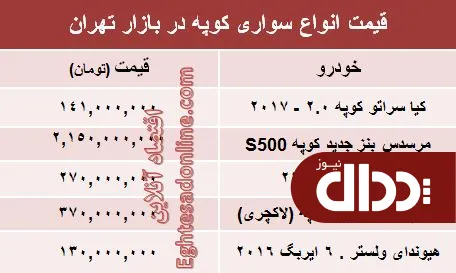 جدول/ قیمت انواع‌ سواری کوپه در ایران