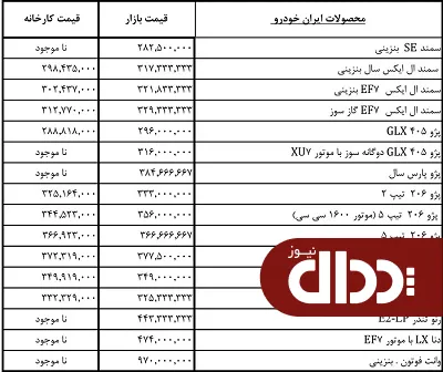 جدول/قیمت انواع محصولات ایران خودرو