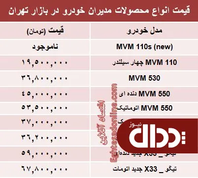 جدول/ قیمت جدید محصولات مدیران خودرو