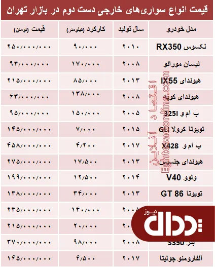 جدول/ خودروهای‌ خارجی دست دوم چند؟