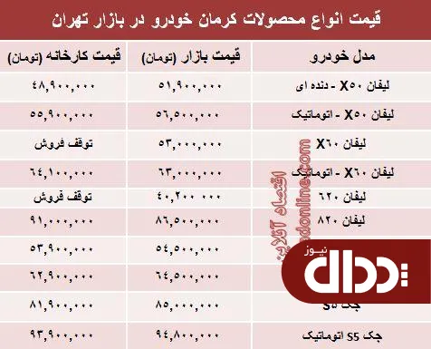 جدول/ قیمت‌ جدید محصولات کرمان خودرو