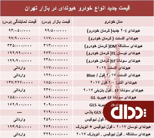 جدول/ قیمت جدید خودرو هیوندای در بازار تهران