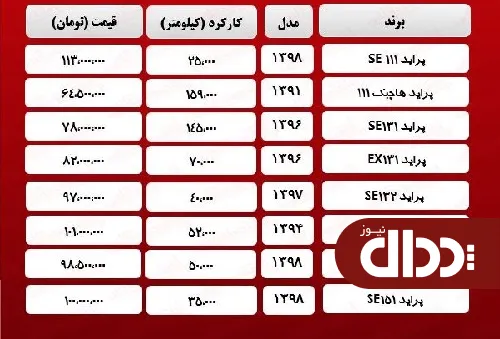 جدول/ قیمت پراید دست دوم امروز 29 فروردین 1400