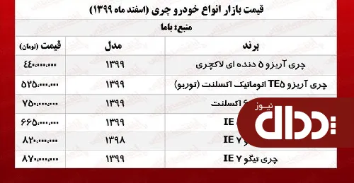 جدول/ قیمت روز انواع چری در بازار آزاد