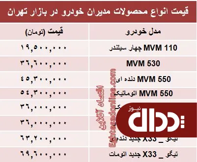 جدول/ قیمت جدید محصولات مدیران خودرو