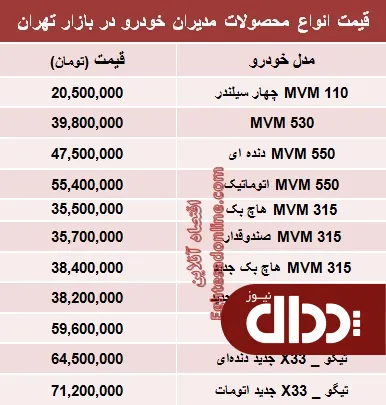 جدول/ قیمت محصولات مدیران خودرو