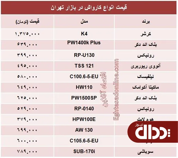 جدول/ قیمت انواع کارواش چند؟