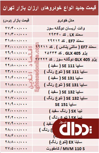 جدول/ قیمت روز انواع خودروهای ارزان در بازار