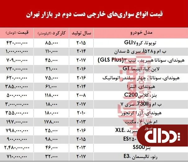 جدول/ خودروهای‌ خارجی دست دوم چند؟