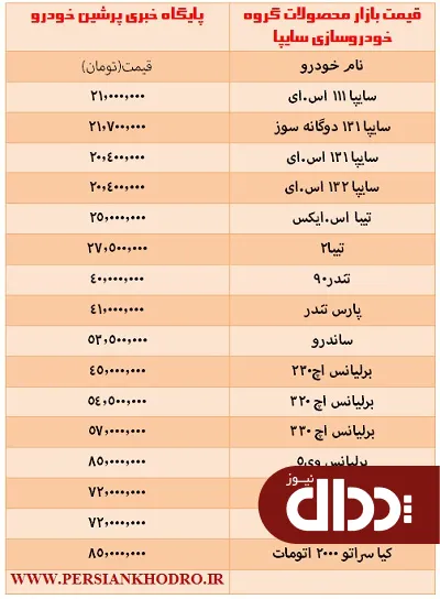 جدول/ قیمت روز محصولات سایپا
