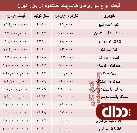 جدول/ قیمت انواع‌ شاسی بلند دست دوم