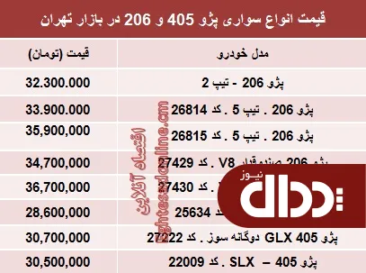 جدول/ قیمت انواع مدل‌های پژو 405 و ‌206‏