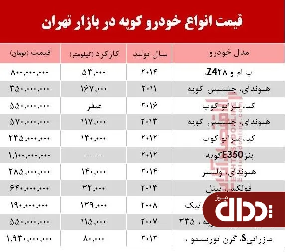جدول/ قیمت انواع خودروی کوپه در بازار