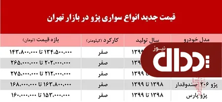 جدول/ قیمت پژو در بازار تهران