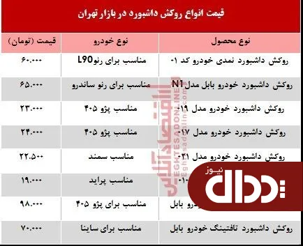 جدول/ قیمت انواع روکش داشبورد؟