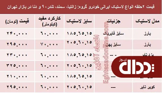 جدول/ قیمت انواع لاستیک ایرانی خودرو