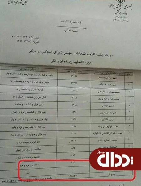عکس/ کاندیدایی که فقط خودش به خودش رای داد