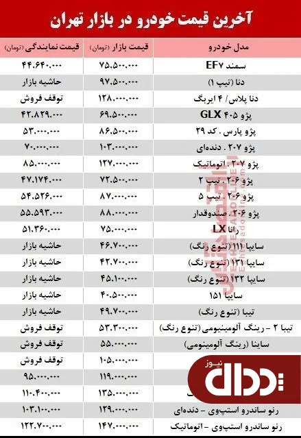 جدول/ آخرین قیمت خودرو در بازار تهران
