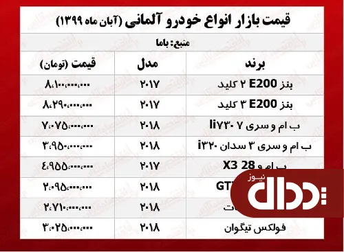 جدول/ قیمت روز خودروهای وارداتی در بازار