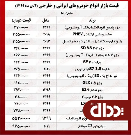 جدول/ قیمت روز خودروهای داخلی و خارجی در بازار