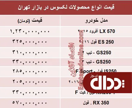 جدول/ قیمت جدید انواع لکسوس در بازار