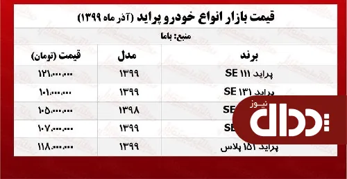 جدول/ قیمت پراید صفر مدل 98 و 99 در بازار