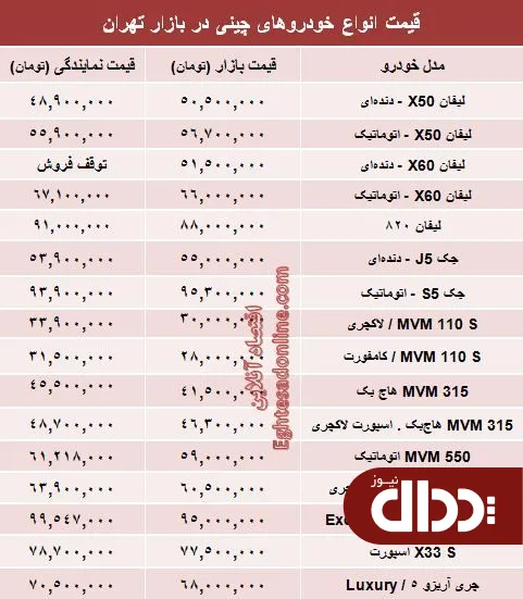 جدول/ مظنه خودروهای چینی در بازار تهران