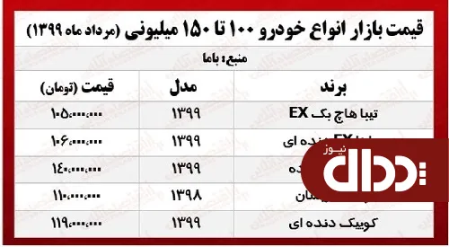 با 100 میلیون چه خودرویی می‌توان خرید؟ +جدول