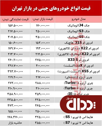 جدول/ خودروهای چینی در بازار تهران چند؟