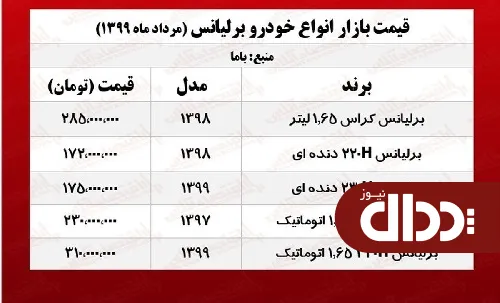 جدول/ قیمت روز خودرو برلیانس در بازار