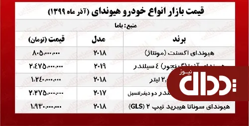 جدول/ قیمت هیوندای النترا امروز 12 آذر 99