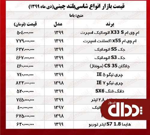 جدول/ قیمت شاسی بلندهای چینی در بازار تهران