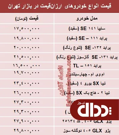 جدول/ با 30 میلیون‌ تومان چه ماشینی بخریم؟
