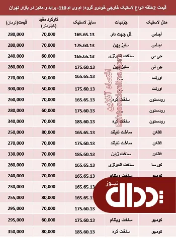 جدول/ قیمت انواع لاستیک‌خارجی خودرو پراید