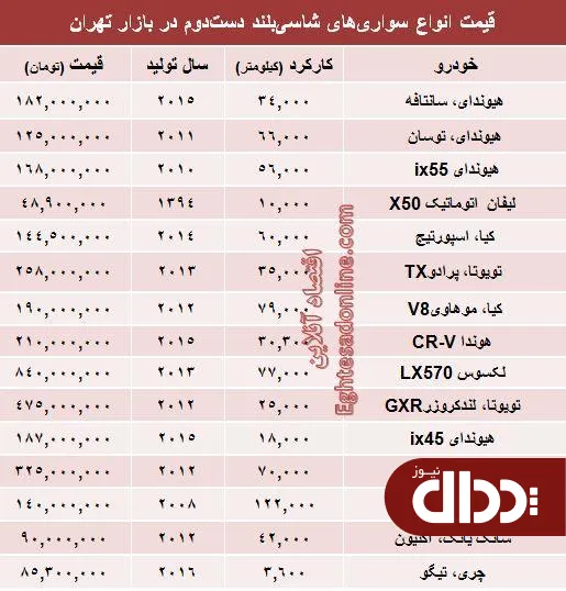 جدول/ قیمت انواع‌ شاسی بلند دست دوم