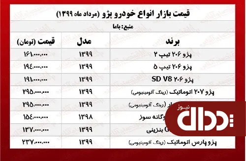جدول/ قیمت پژو امروز در بازار