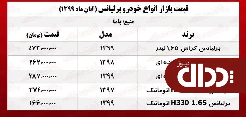 جدول/ قیمت روز انواع برلیانس در بازار