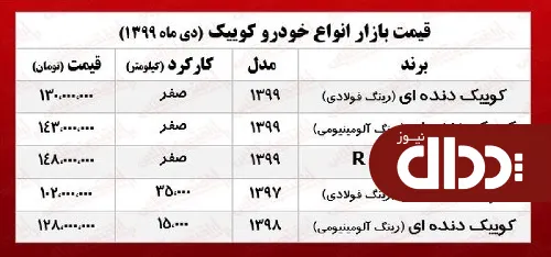 کوییک در تهران چند معامله شد؟ +جدول