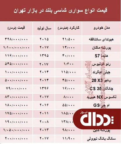 جدول/ قیمت روز انواع خودروهای کارکرده شاسی بلند