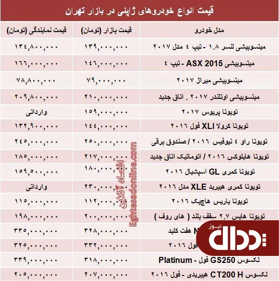 جدول/ قیمت روز انواع خودروهای ژاپنی در بازار