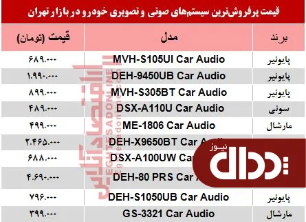 جدول/ قیمت سیستم صوتی و تصویری خودرو